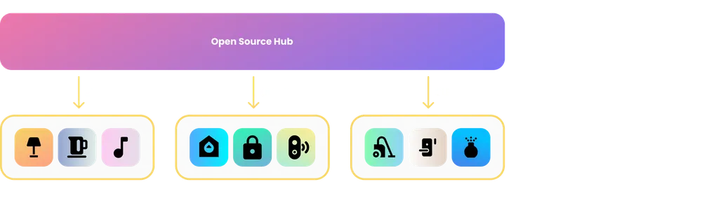 Universal open source smart home hub