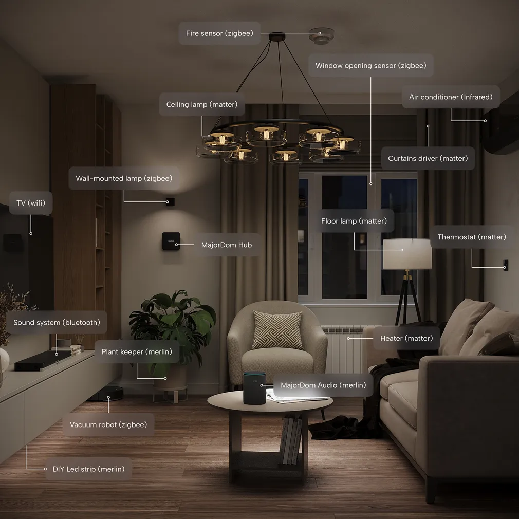 Smart room with devices on different protocols in the MajorDom system